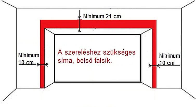 Garázskapu szerelési hely